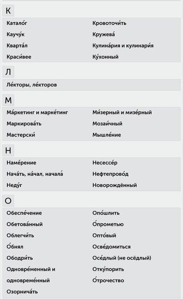 150 слов с правильным ударением 