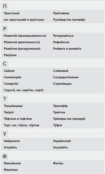 150 слов с правильным ударением 