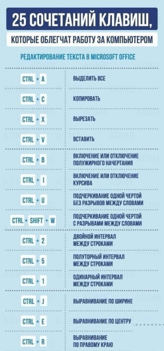 25 сочетаний клавиш, которые облегчат работу за компьютером