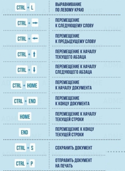 25 сочетаний клавиш, которые облегчат работу за компьютером