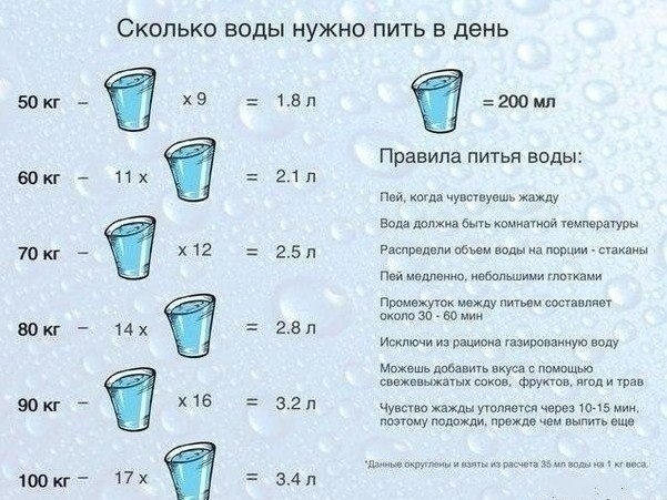 Сколько воды нужно пить в день 0