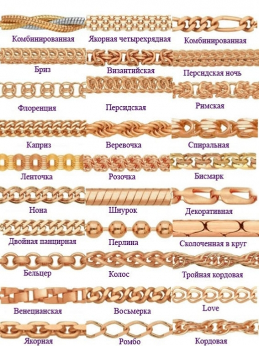 Виды плетения цепочек.