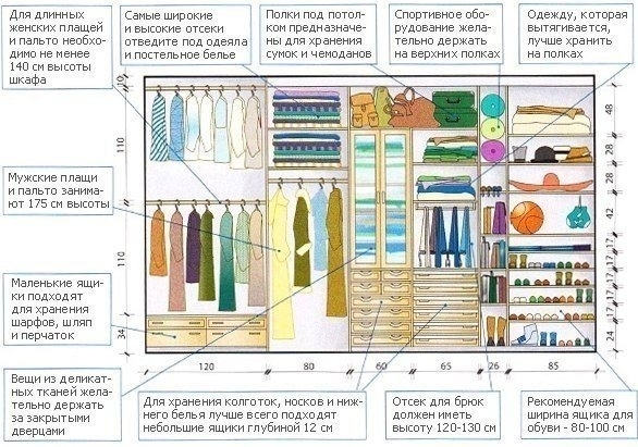 Совет для тех, кто собирается делать шкаф на заказ