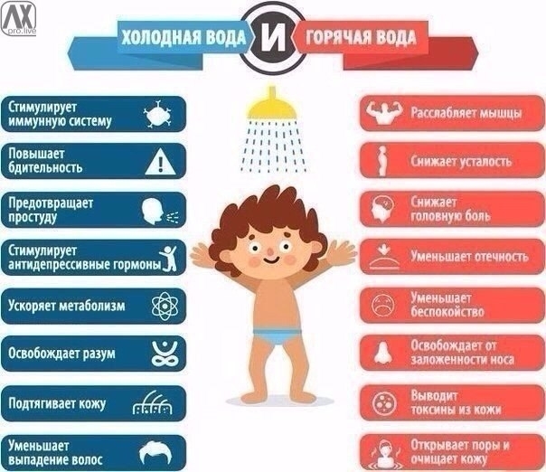 Холодный душ vs Горячий душ