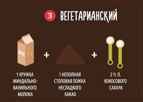 9 способов приготовить вкусный горячий шоколад