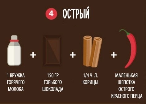 9 способов приготовить вкусный горячий шоколад