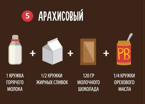 9 способов приготовить вкусный горячий шоколад