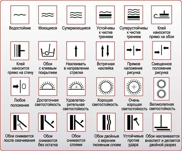 Что означают надписи на этикетках обоев?