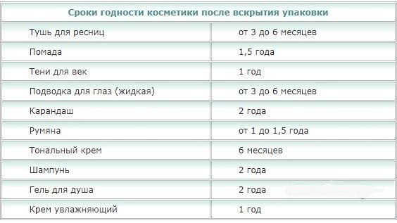 Cрок годности косметики после вскрытия упаковки