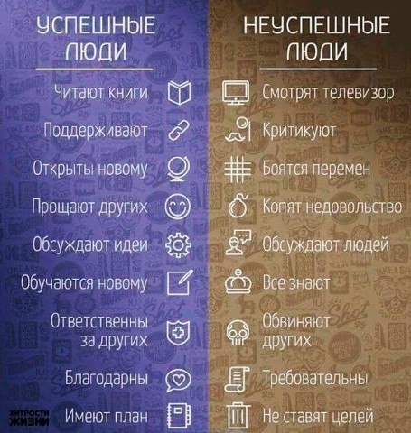 Чем отличаются успешные люди от неуспешных