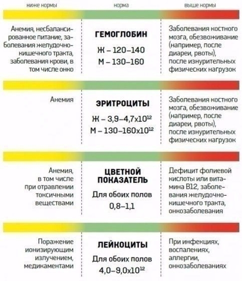 Расшифровка анализов крови