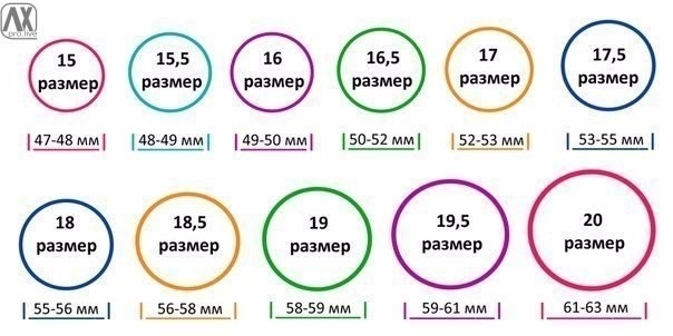 Таблица размеров колец. На заметку.