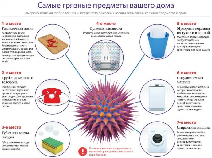 Кажется, пора провести ревизию и генеральную уборку. Топ самых грязных предметов в доме.