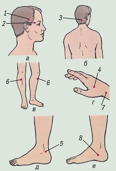 Проверенный способ лечения головной боли.