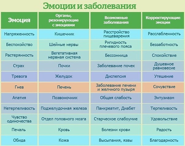 Негативные мысли формируют негативные чувства. Негативные мысли формируют негативные чувства.