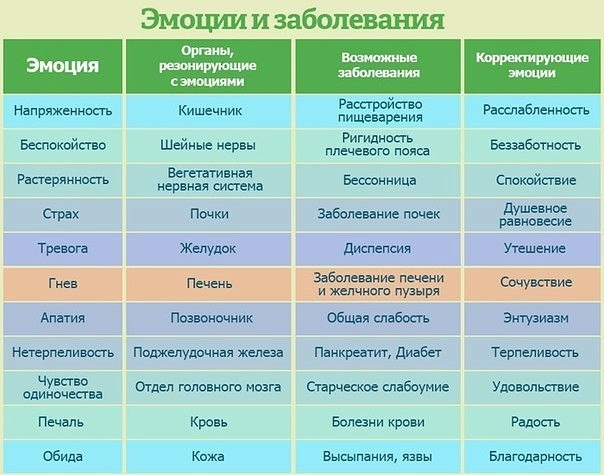 Негативные мысли формируют негативные чувства.