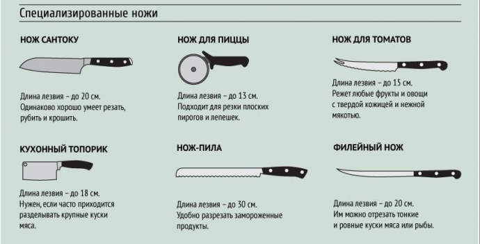 Виды кухонных ножей. Полезная информация о ножах.