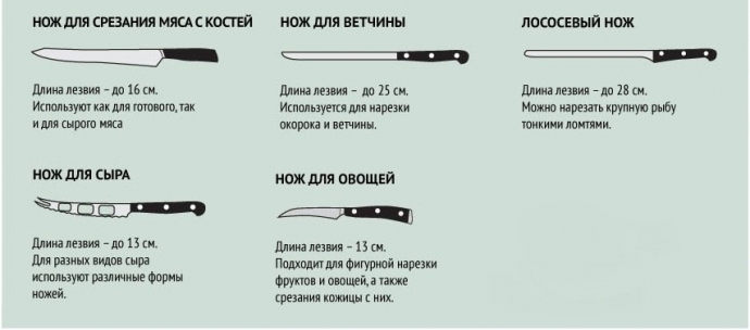 Виды кухонных ножей. Полезная информация о ножах.
