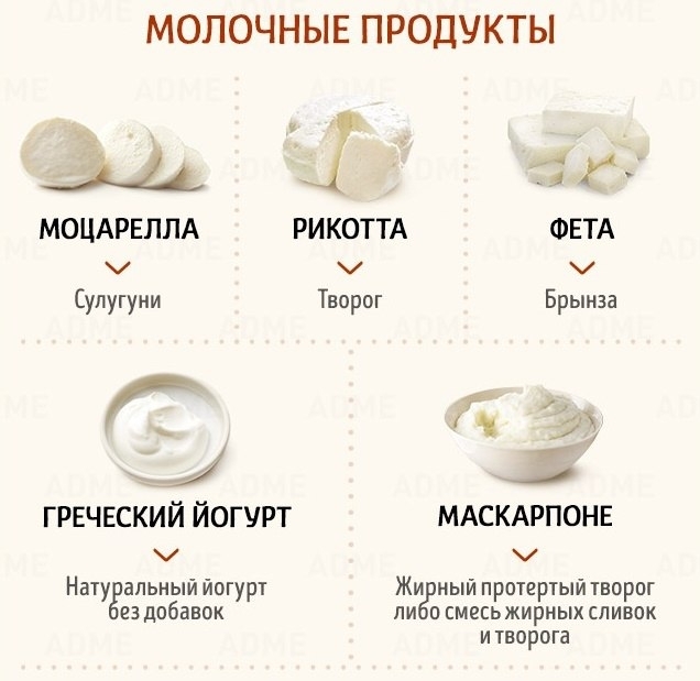 Чем можно заменить редкие молочные продукты