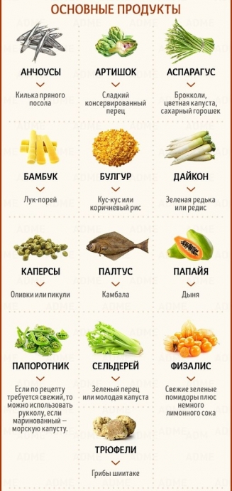 Чем можно заменить дорогие продукты