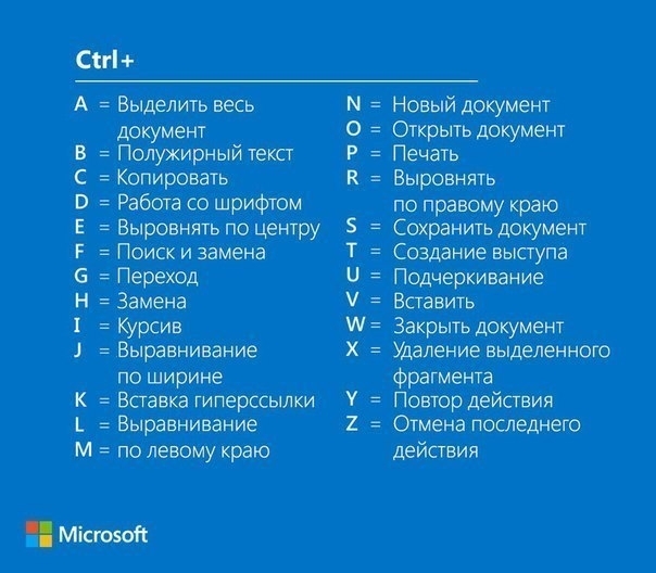 Полезная памятка по горячим клавишам Windows.