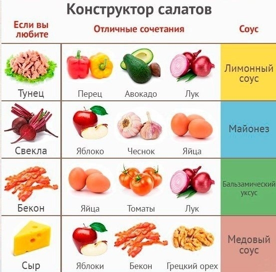 Конструктор салатов.