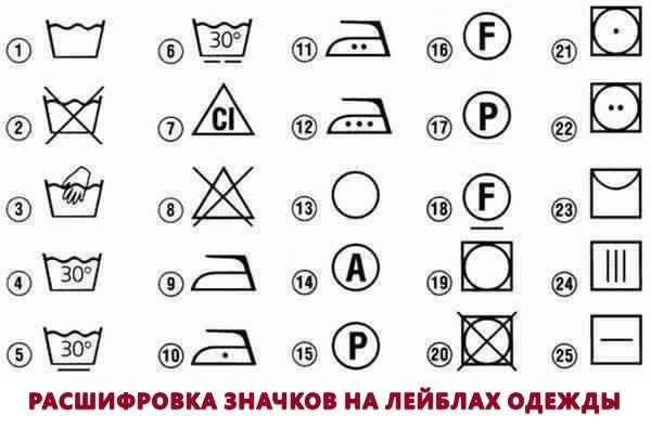 Расшифровка значков на лейблах одежды. 