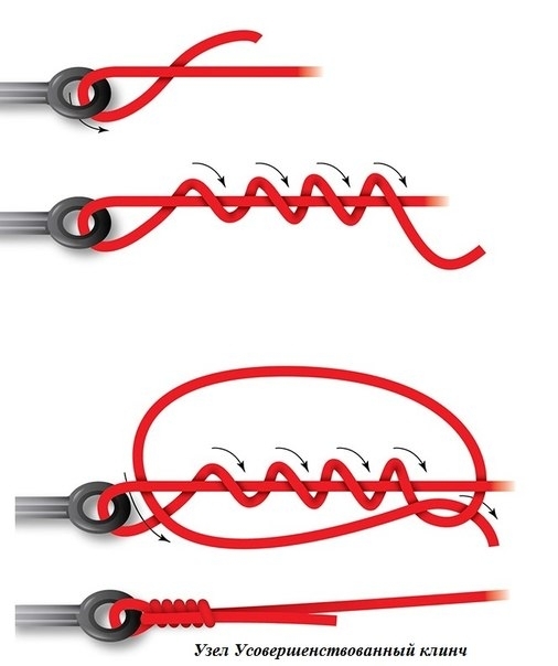 Лучшие, крепкие и популярные рыболовные узлы