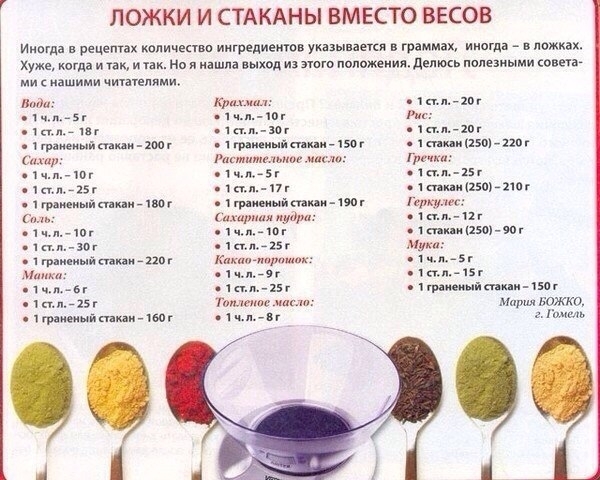 Ложки и стаканы вместо весов