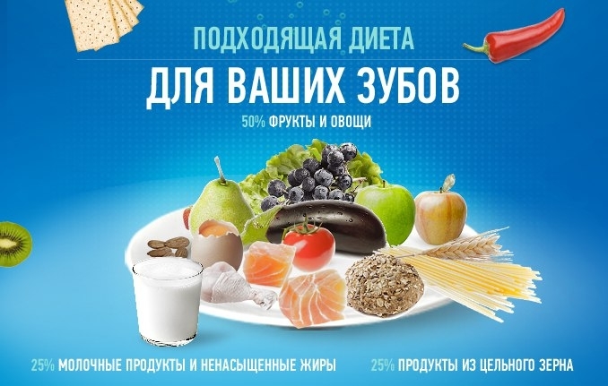 Полезные продукты для зубов