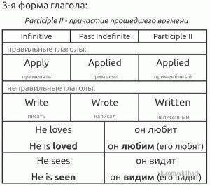 Шпаргалки для начинающих изучать английский