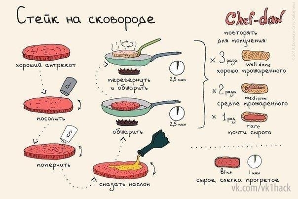 10 вкуснейших блюд с мясом для начинающих