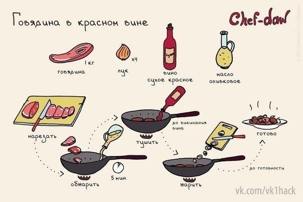 10 вкуснейших блюд с мясом для начинающих