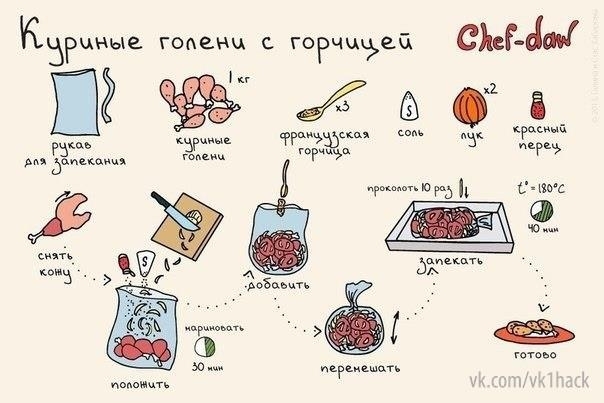 10 вкуснейших блюд с мясом для начинающих