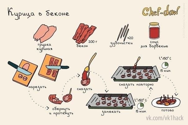 10 вкуснейших блюд с мясом для начинающих