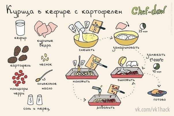 10 вкуснейших блюд с мясом для начинающих