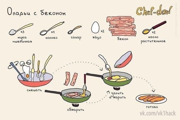 10 вкуснейших блюд с мясом для начинающих