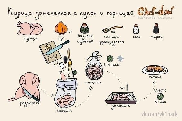 10 вкуснейших блюд с мясом для начинающих