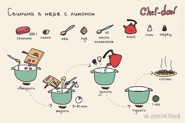 10 вкуснейших блюд с мясом для начинающих