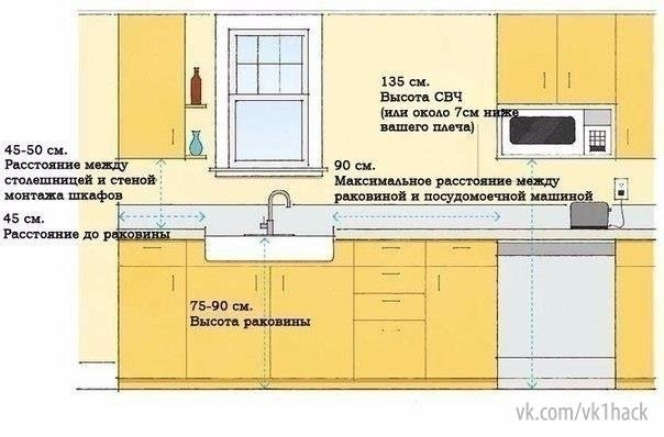 Полезные советы при планировке кухни