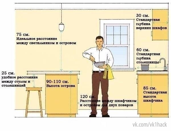 Полезные советы при планировке кухни