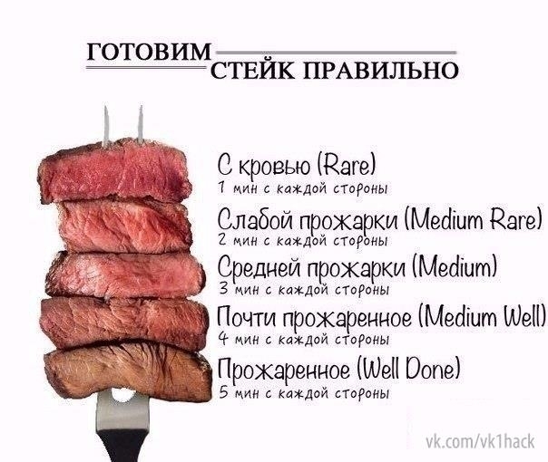 Для любителей стейков