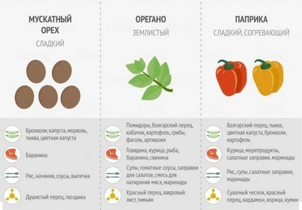 Как правильно использовать специи