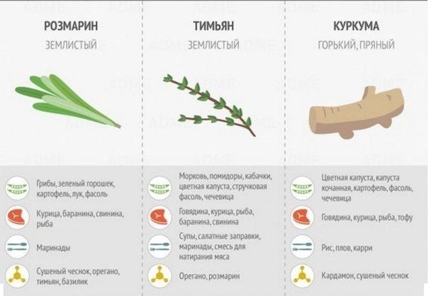 Как правильно использовать специи