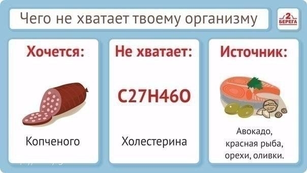 Правильное питание