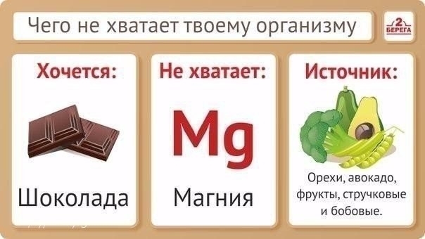 Правильное питание