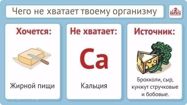 Правильное питание