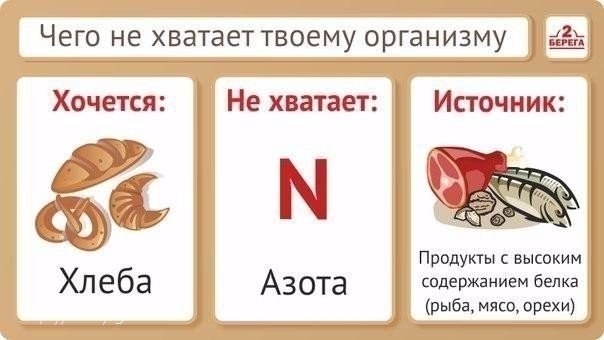 Правильное питание