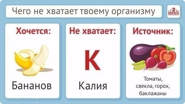 Правильное питание