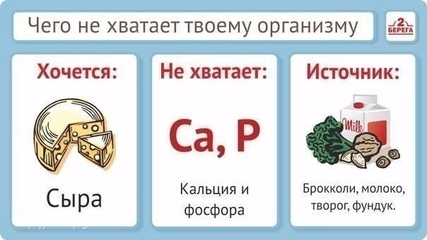 Правильное питание